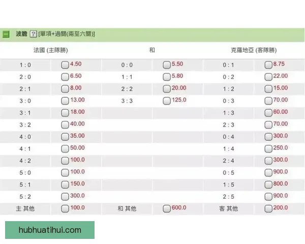 世界杯体育竞猜赔率解析及胜负预测全面指南