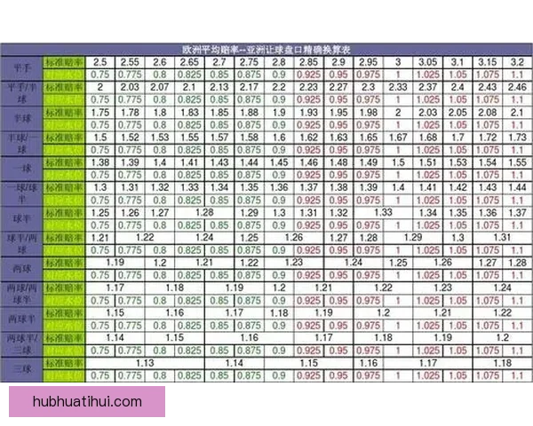 世界杯投注盘口分析技巧 如何精准把握赛事赔率与盘口变化